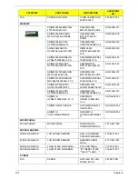 Preview for 114 page of Acer Aspire 9420/ 9410/ 7110 TravelMate 5620/ 5610/... Service Manual