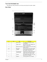 Preview for 13 page of Acer Aspire 9800 Service Manual