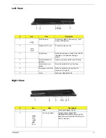 Preview for 15 page of Acer Aspire 9800 Service Manual