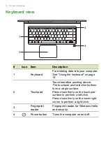 Предварительный просмотр 10 страницы Acer Aspire A715-73G User Manual