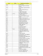 Preview for 94 page of Acer aspire Aspire 9300 Service Manual