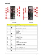 Предварительный просмотр 12 страницы Acer ASPIRE ASPIRE X1700 Service Manual