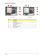 Preview for 13 page of Acer ASPIRE ASPIRE X1700 Service Manual