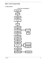 Предварительный просмотр 33 страницы Acer ASPIRE ASPIRE X1700 Service Manual