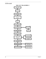 Preview for 34 page of Acer ASPIRE ASPIRE X1700 Service Manual