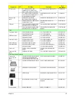 Preview for 75 page of Acer ASPIRE ASPIRE X1700 Service Manual