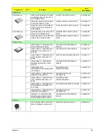 Предварительный просмотр 77 страницы Acer ASPIRE ASPIRE X1700 Service Manual