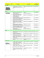 Предварительный просмотр 82 страницы Acer ASPIRE ASPIRE X1700 Service Manual