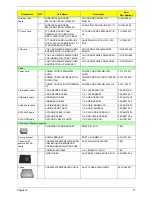 Предварительный просмотр 85 страницы Acer ASPIRE ASPIRE X1700 Service Manual