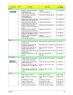 Предварительный просмотр 92 страницы Acer ASPIRE ASPIRE X1700 Service Manual