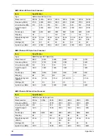 Preview for 92 page of Acer Aspire ASX1200 Service Manual