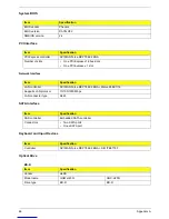 Preview for 94 page of Acer Aspire ASX1200 Service Manual