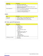 Preview for 10 page of Acer Aspire AX1430 Service Manual