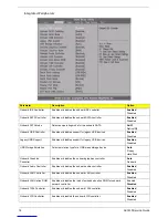 Preview for 22 page of Acer Aspire AX1430 Service Manual