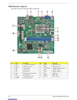 Preview for 90 page of Acer Aspire AX1430 Service Manual