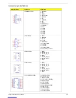 Preview for 93 page of Acer Aspire AX1430 Service Manual