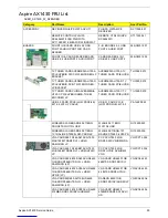 Preview for 101 page of Acer Aspire AX1430 Service Manual