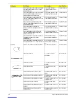 Preview for 102 page of Acer Aspire AX1430 Service Manual