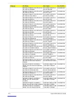 Preview for 112 page of Acer Aspire AX1430 Service Manual