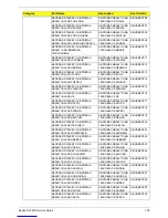 Preview for 113 page of Acer Aspire AX1430 Service Manual