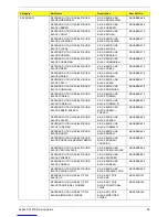 Preview for 107 page of Acer Aspire AX1470 Service Manual