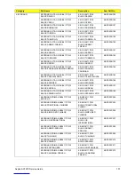 Preview for 109 page of Acer Aspire AX1470 Service Manual