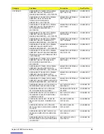 Preview for 103 page of Acer Aspire AX1920 Service Manual