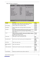 Preview for 21 page of Acer Aspire AX1930 Service Manual