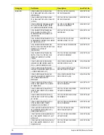 Preview for 84 page of Acer Aspire AX1930 Service Manual