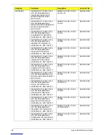 Preview for 90 page of Acer Aspire AX1930 Service Manual