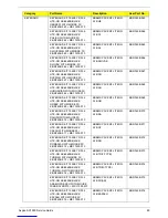 Preview for 91 page of Acer Aspire AX1930 Service Manual