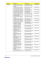 Preview for 94 page of Acer Aspire AX1930 Service Manual