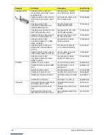 Preview for 102 page of Acer Aspire AX1930 Service Manual