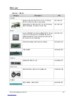 Предварительный просмотр 231 страницы Acer Aspire AZS600_P Service Manual