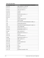 Preview for 40 page of Acer Aspire E1-521 Service Manual