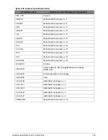 Preview for 41 page of Acer Aspire E1-521 Service Manual