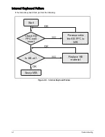 Preview for 88 page of Acer Aspire E1-521 Service Manual