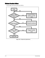 Preview for 94 page of Acer Aspire E1-521 Service Manual