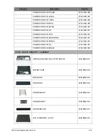 Preview for 216 page of Acer Aspire E1-521 Service Manual