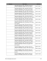 Preview for 218 page of Acer Aspire E1-521 Service Manual