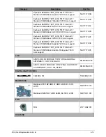 Preview for 220 page of Acer Aspire E1-521 Service Manual