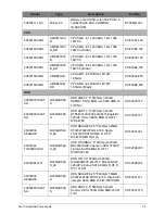 Preview for 225 page of Acer Aspire E1-521 Service Manual