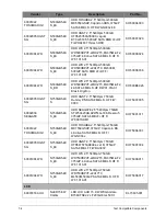 Preview for 226 page of Acer Aspire E1-521 Service Manual