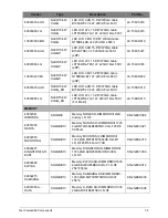 Preview for 227 page of Acer Aspire E1-521 Service Manual