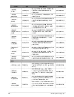 Preview for 228 page of Acer Aspire E1-521 Service Manual