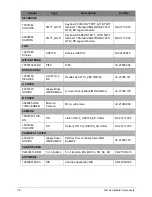 Preview for 230 page of Acer Aspire E1-521 Service Manual