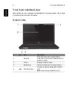 Preview for 4 page of Acer Aspire E1-522 Quick Manual