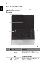 Предварительный просмотр 6 страницы Acer Aspire E1-531-B9604G50Mnks User Manual