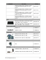 Предварительный просмотр 214 страницы Acer Aspire E1-531 Service Manual