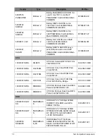 Предварительный просмотр 219 страницы Acer Aspire E1-531 Service Manual